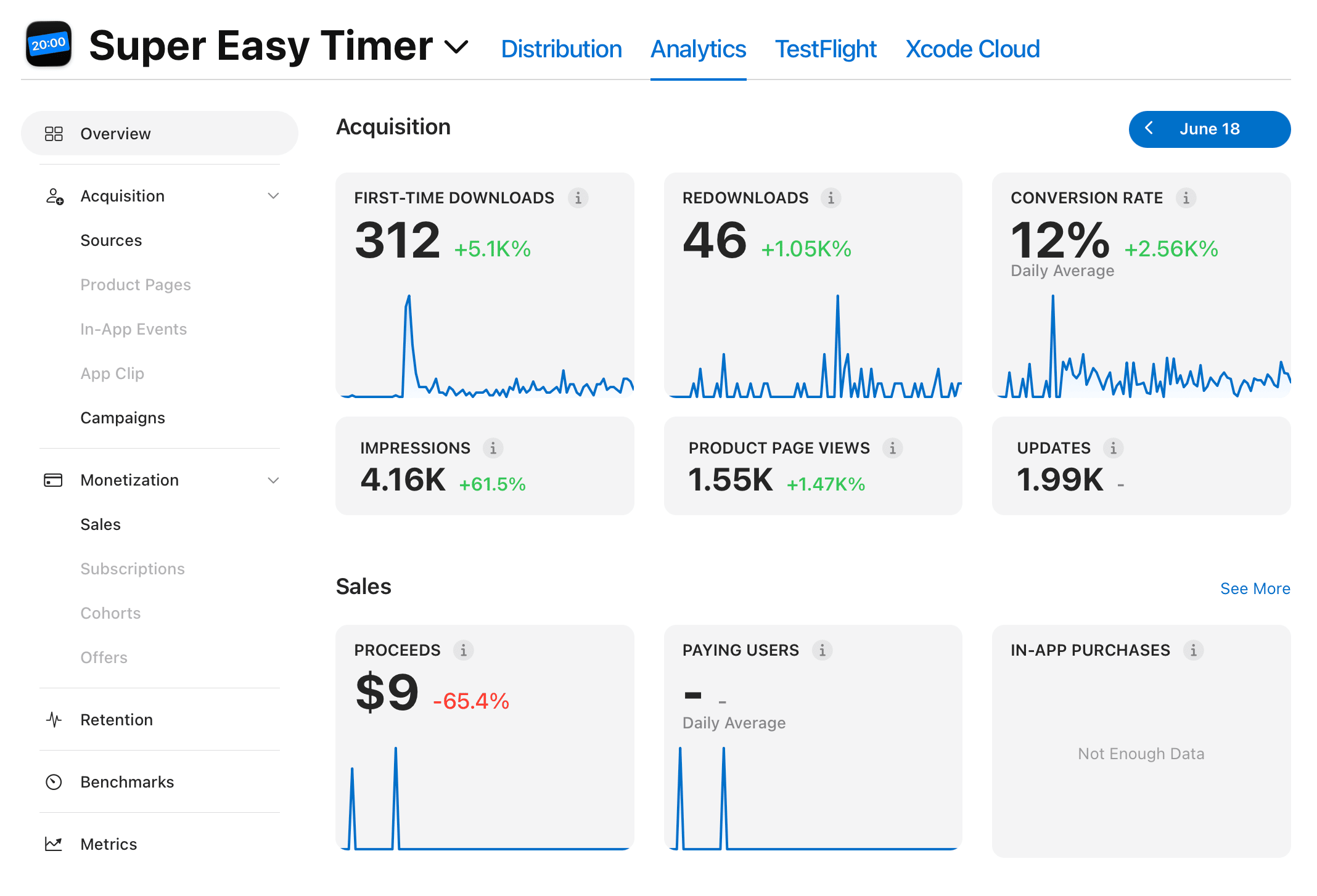 Super Easy Timer - App Store Connect Dashboard