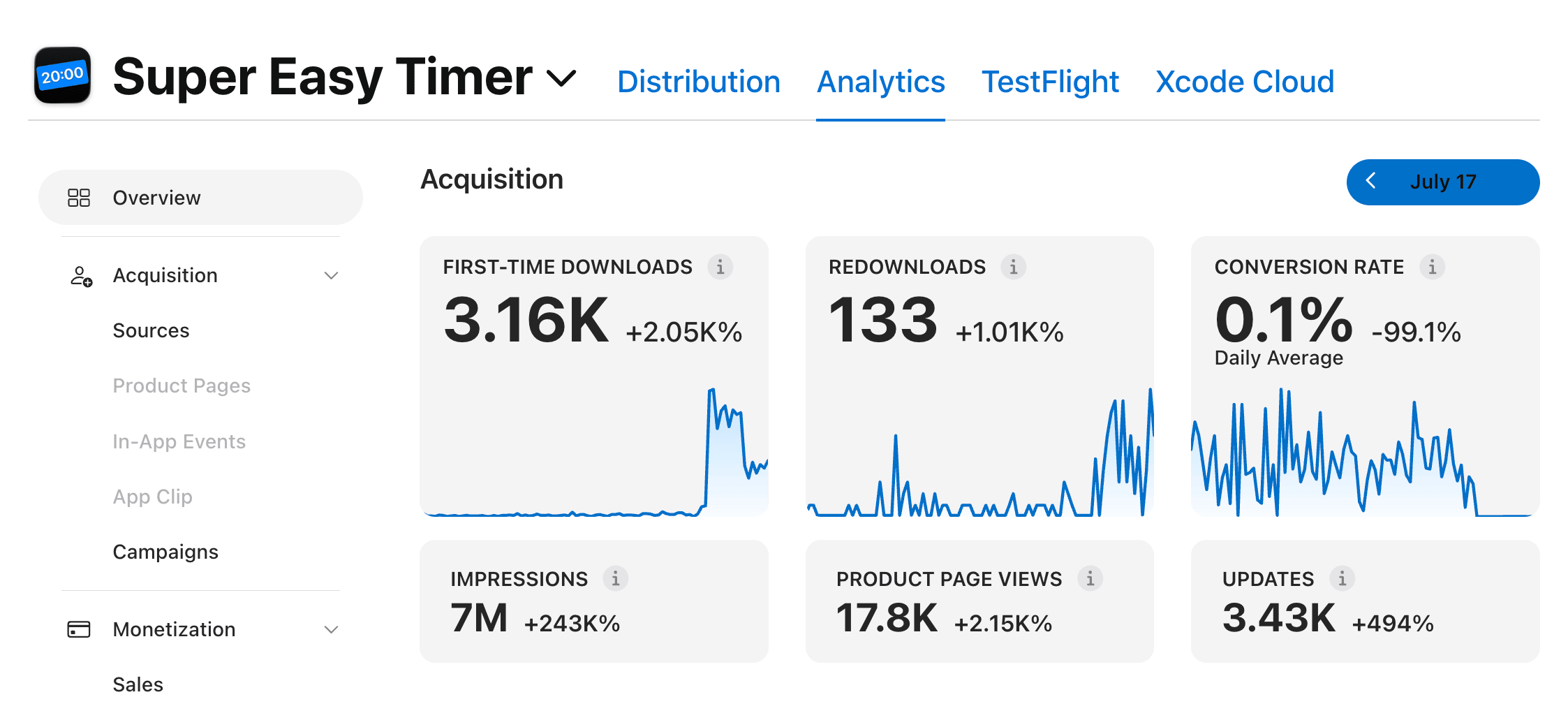 3,158 downloads over the last 90 days because of Apple featuring my app