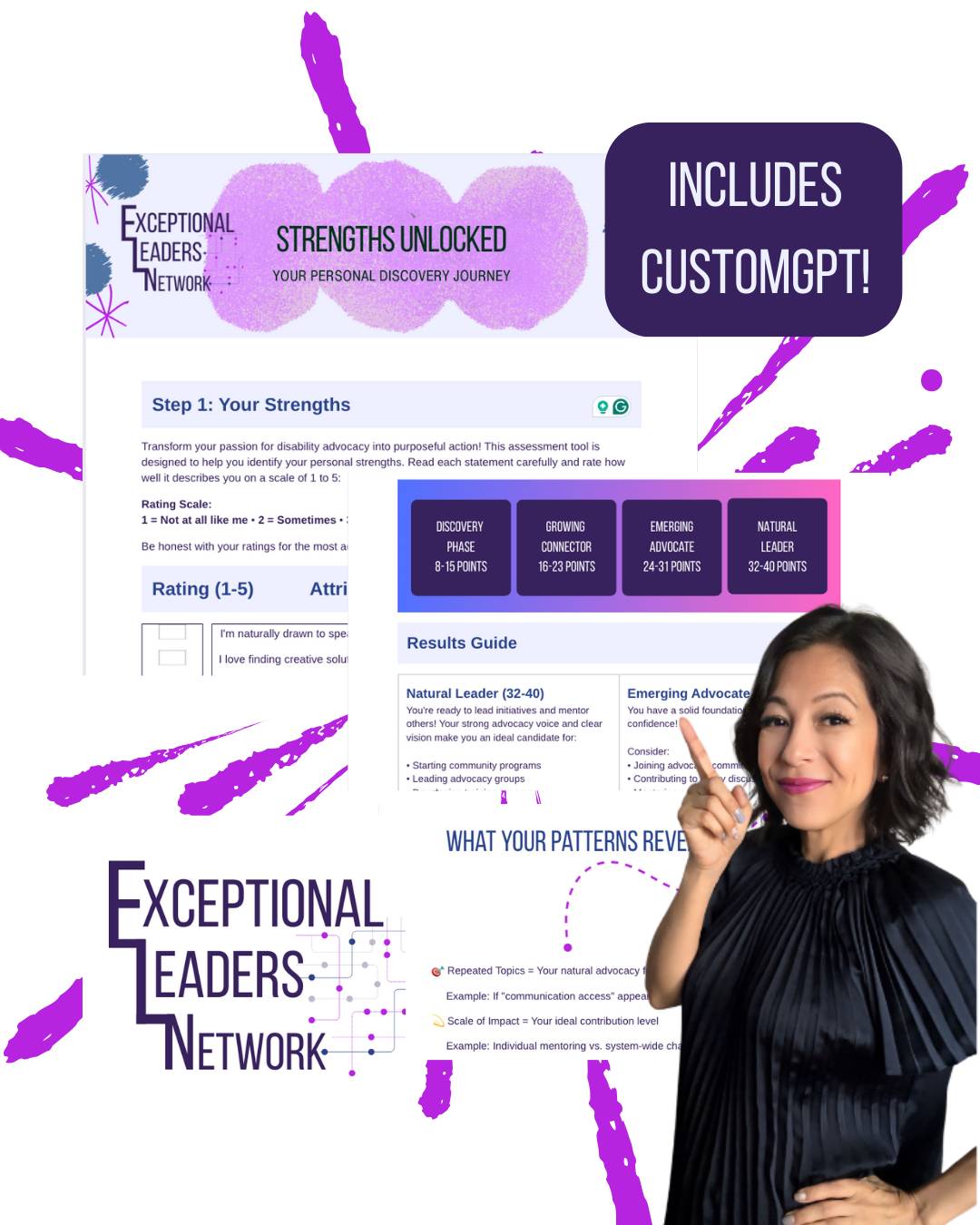 Snapshots of the pages from the Strengths Unlocked Tool and Includes custom GPT. May is smiling and pointing upwards to get your attention. 