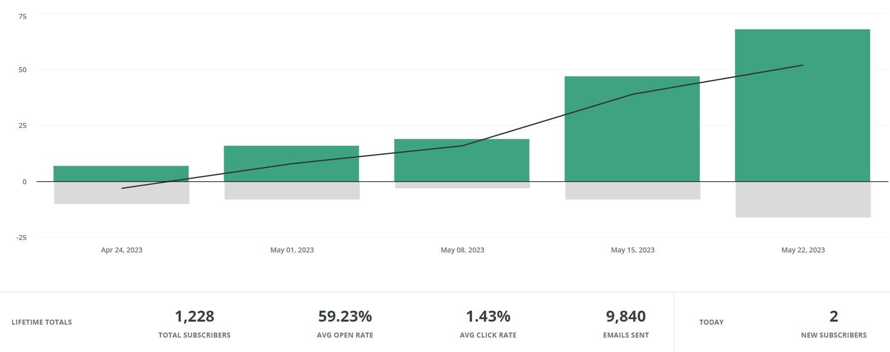 how-i-made-791-without-selling-anything-in-an-email-that-took-20