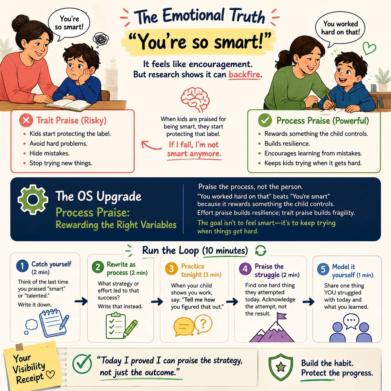 Process Praise - rewarding controllable variables (effort, strategy) instead of fixed traits