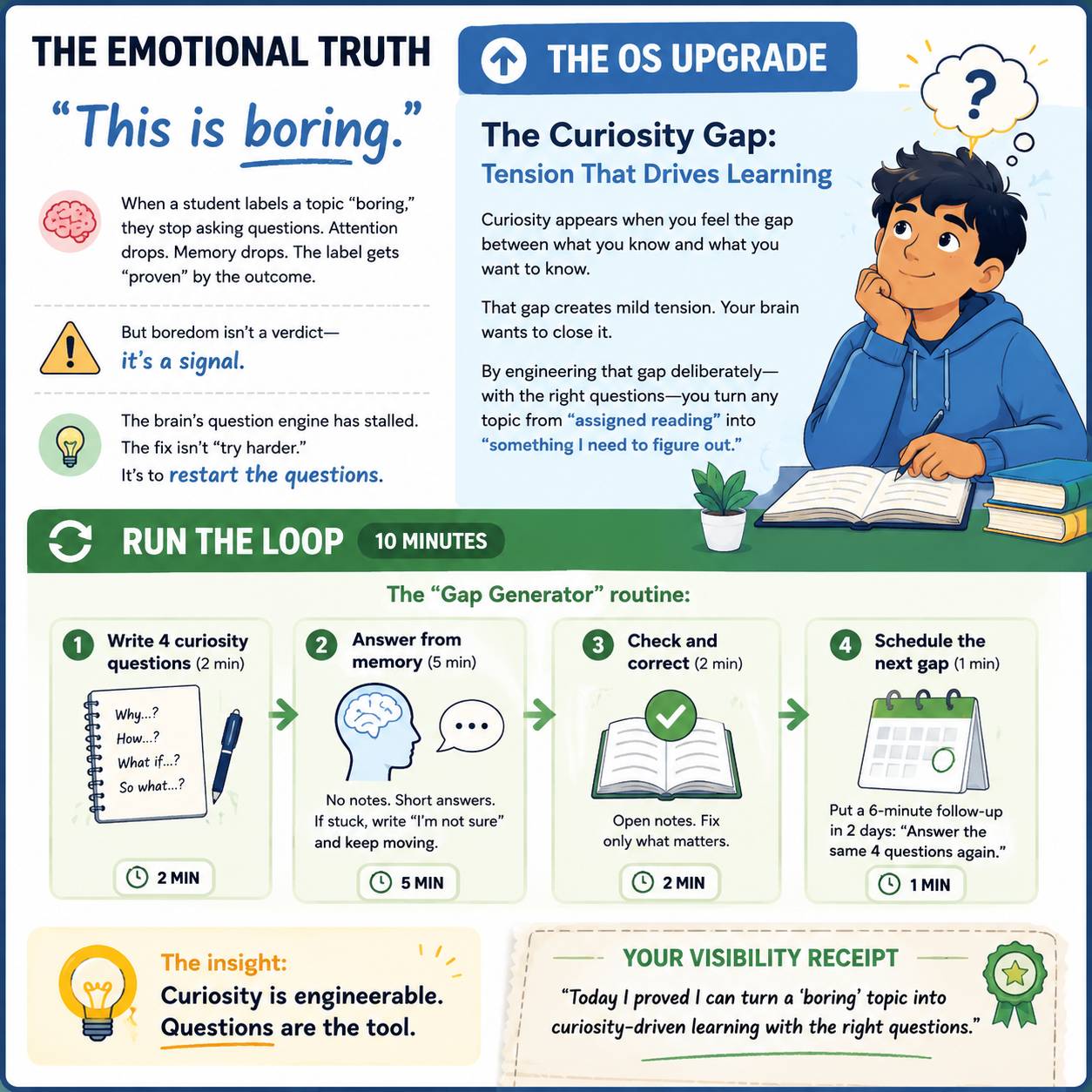 The Curiosity Gap - engineering the tension between what you know and want to know