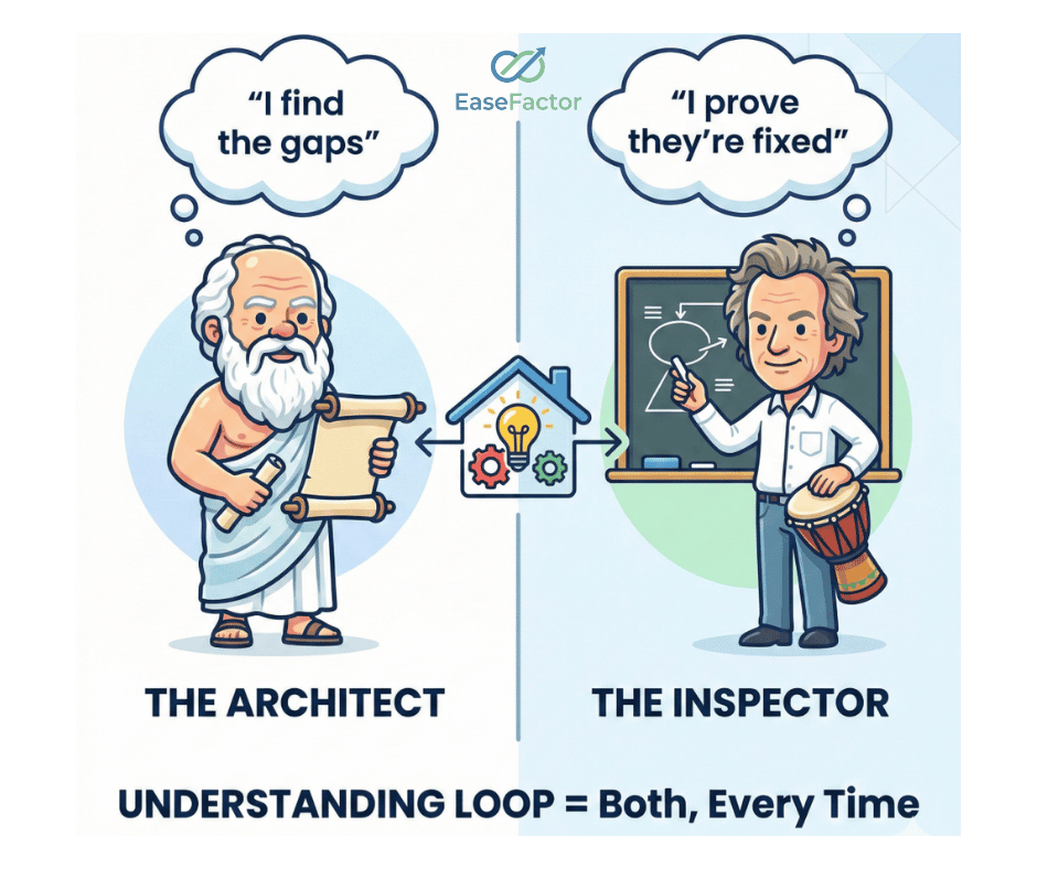 The gap between recognizing and owning - when students can't explain what they 'know'
