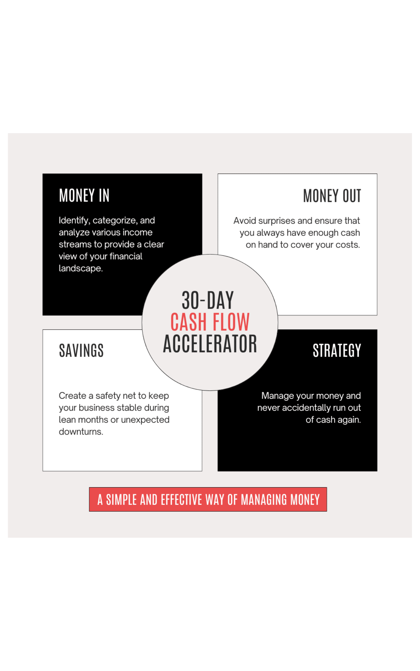 30-Day Cash Flow Accelerator