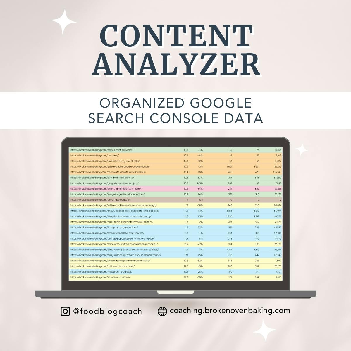 Content Analyzer