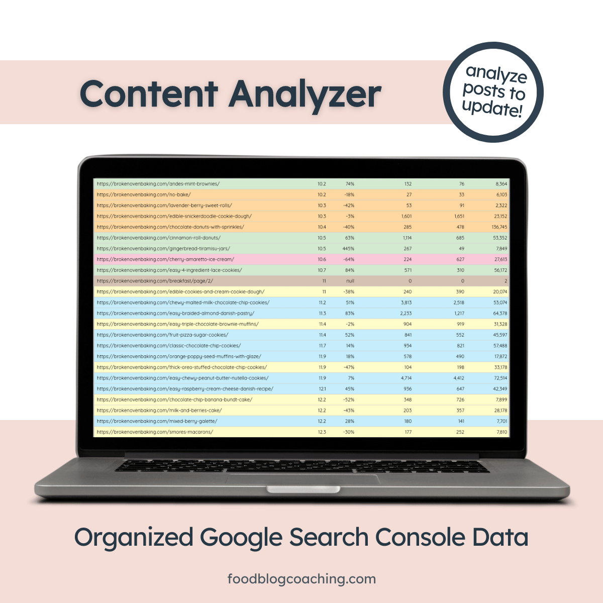 Content Analyzer