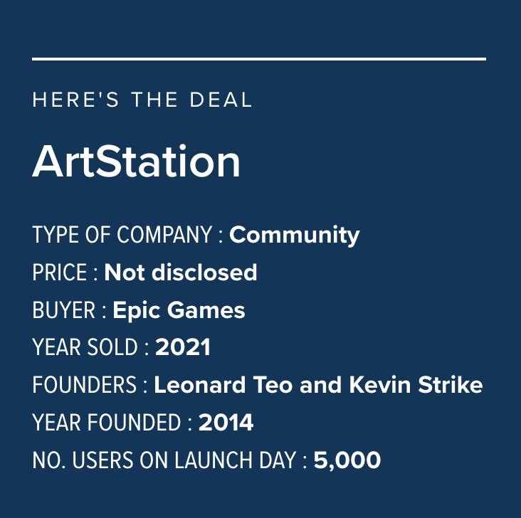 Here's the deal on ArtStation