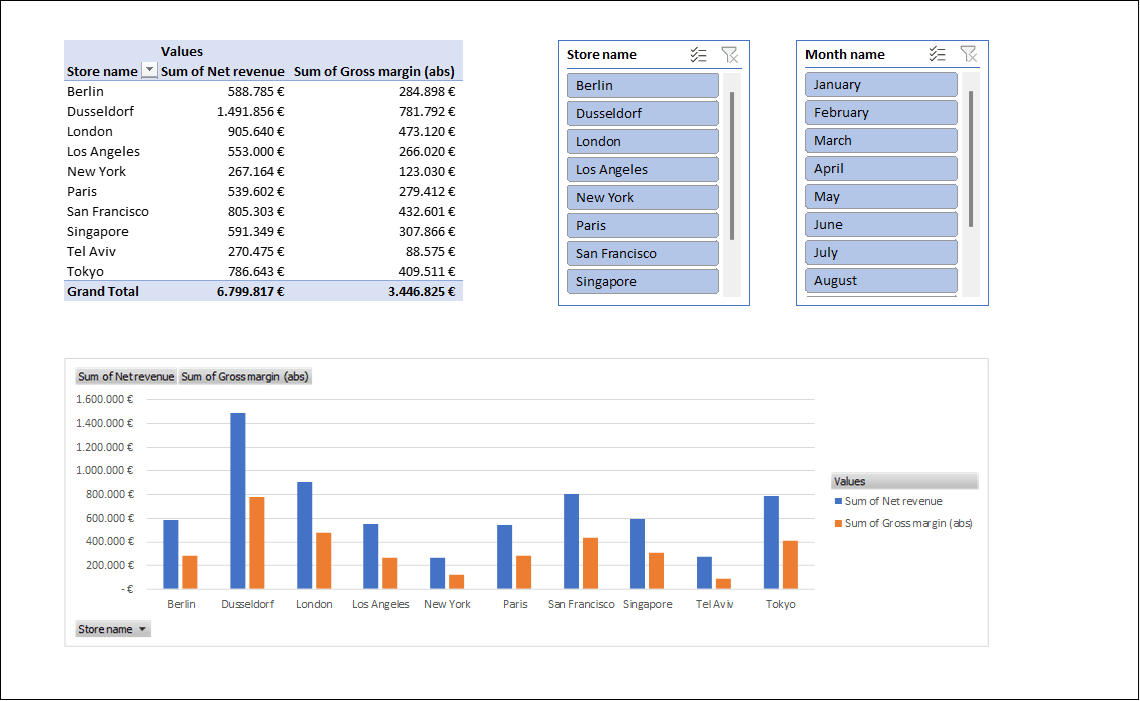 Pivot Tables