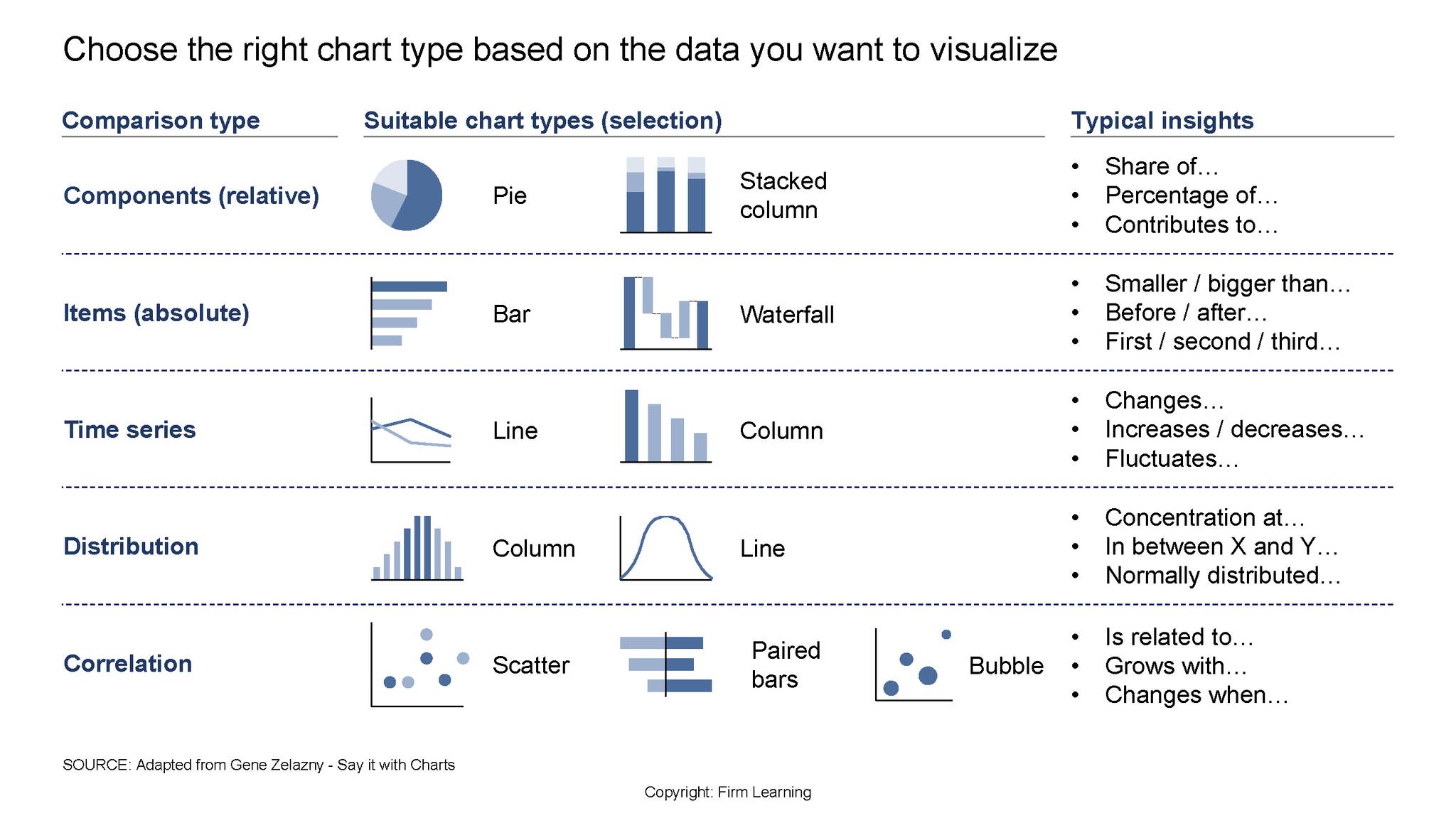 chart-selection-guide