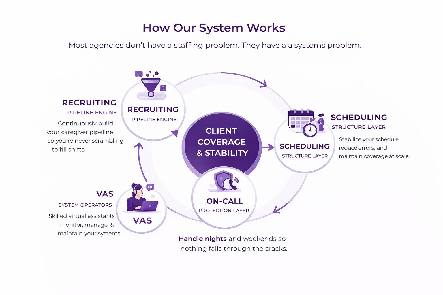 Home Care Admin Experts core systems