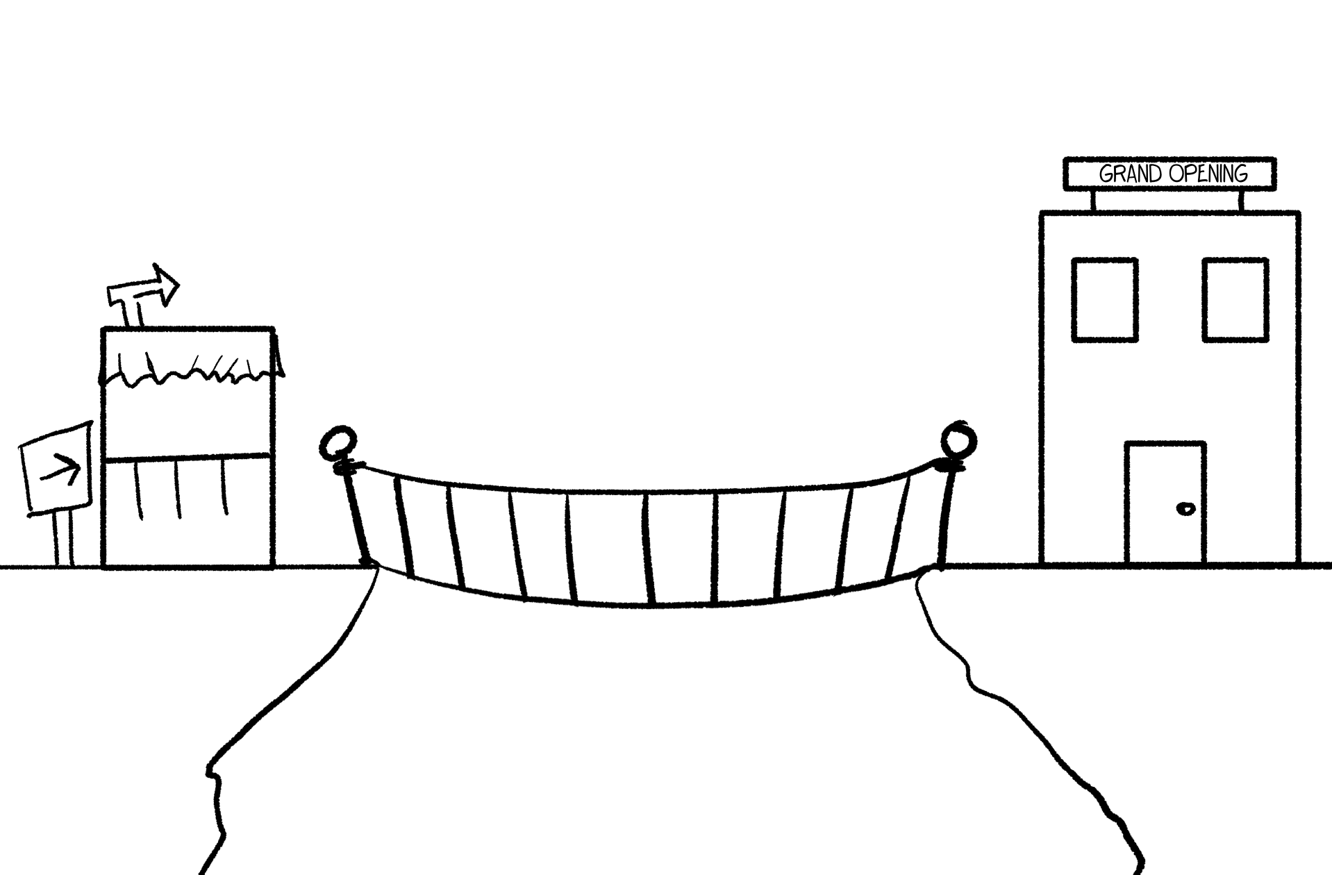 A cartoon drawing showing a bridge spanning two cliffs. One empty stall points towards a building with a grand opening sign across the bridge.