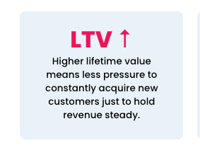 LTV explanation