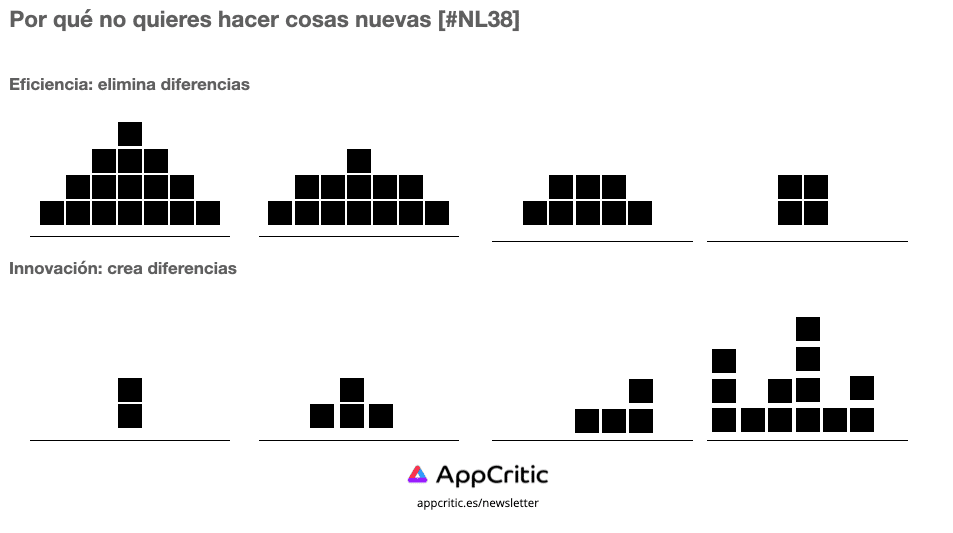 Distribuciones y eficiencia