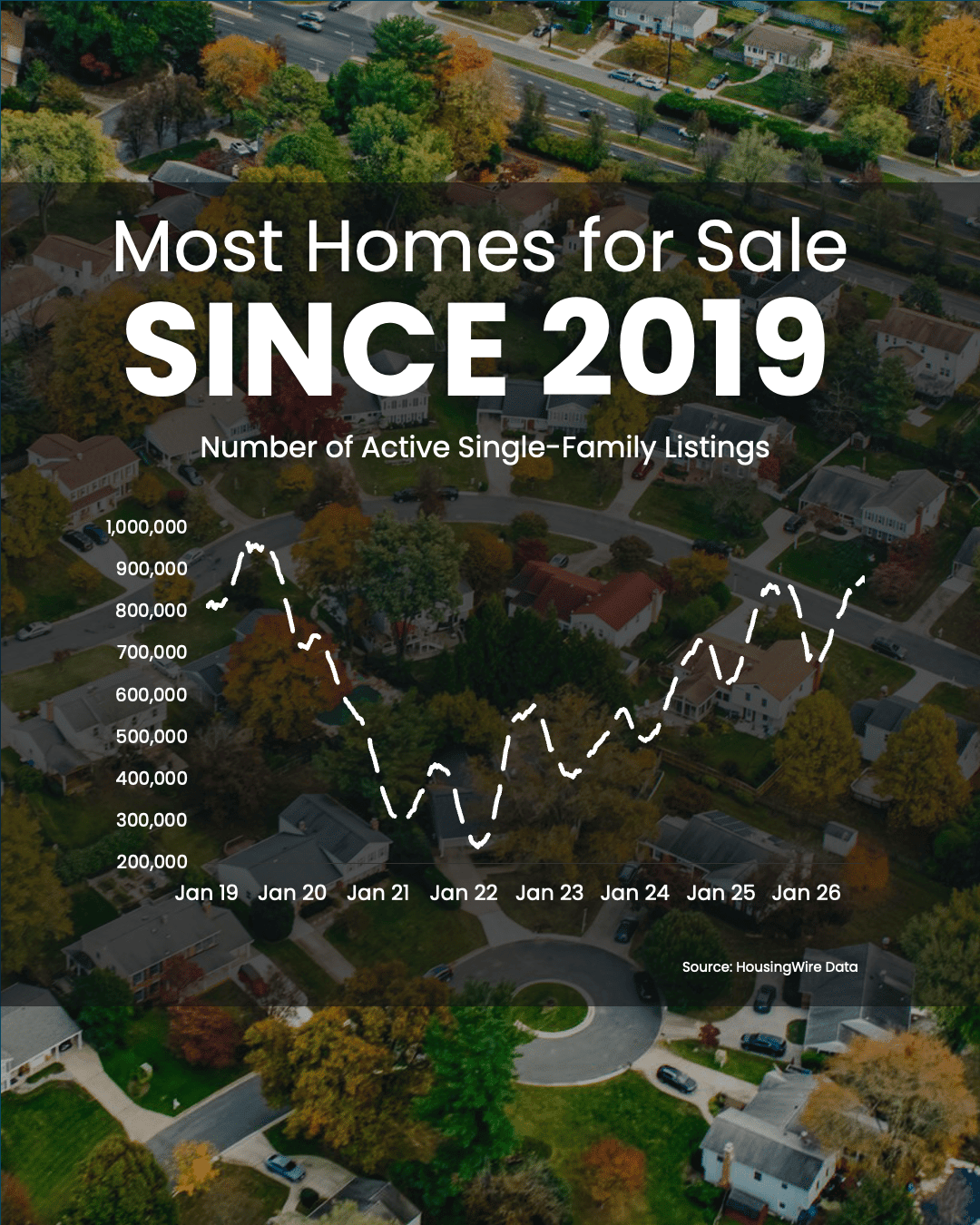 More Homes for Sale in South Jersey ~ October 2026 Update