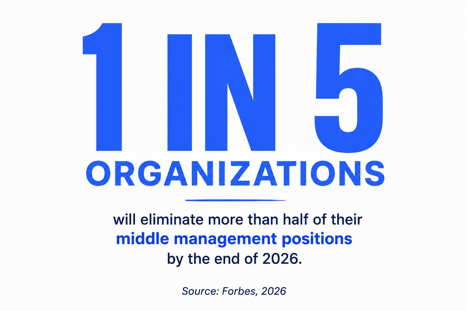 1 in 5 organizations will eliminate more than half
