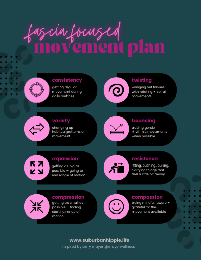 fascia focused movement plan