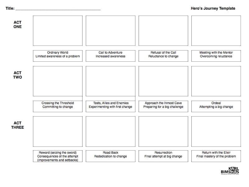The Hero's Journey Storyboard