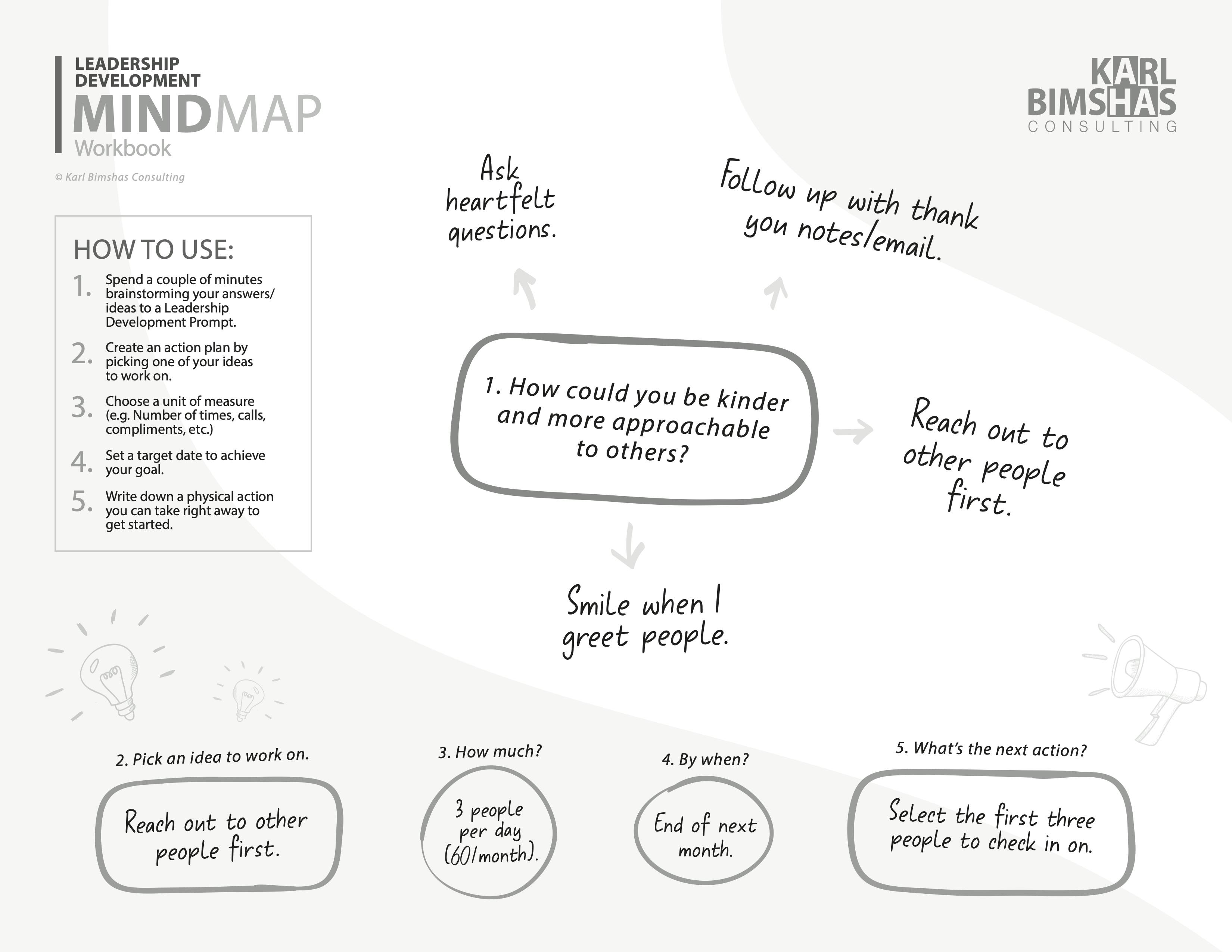How to use Mind Map