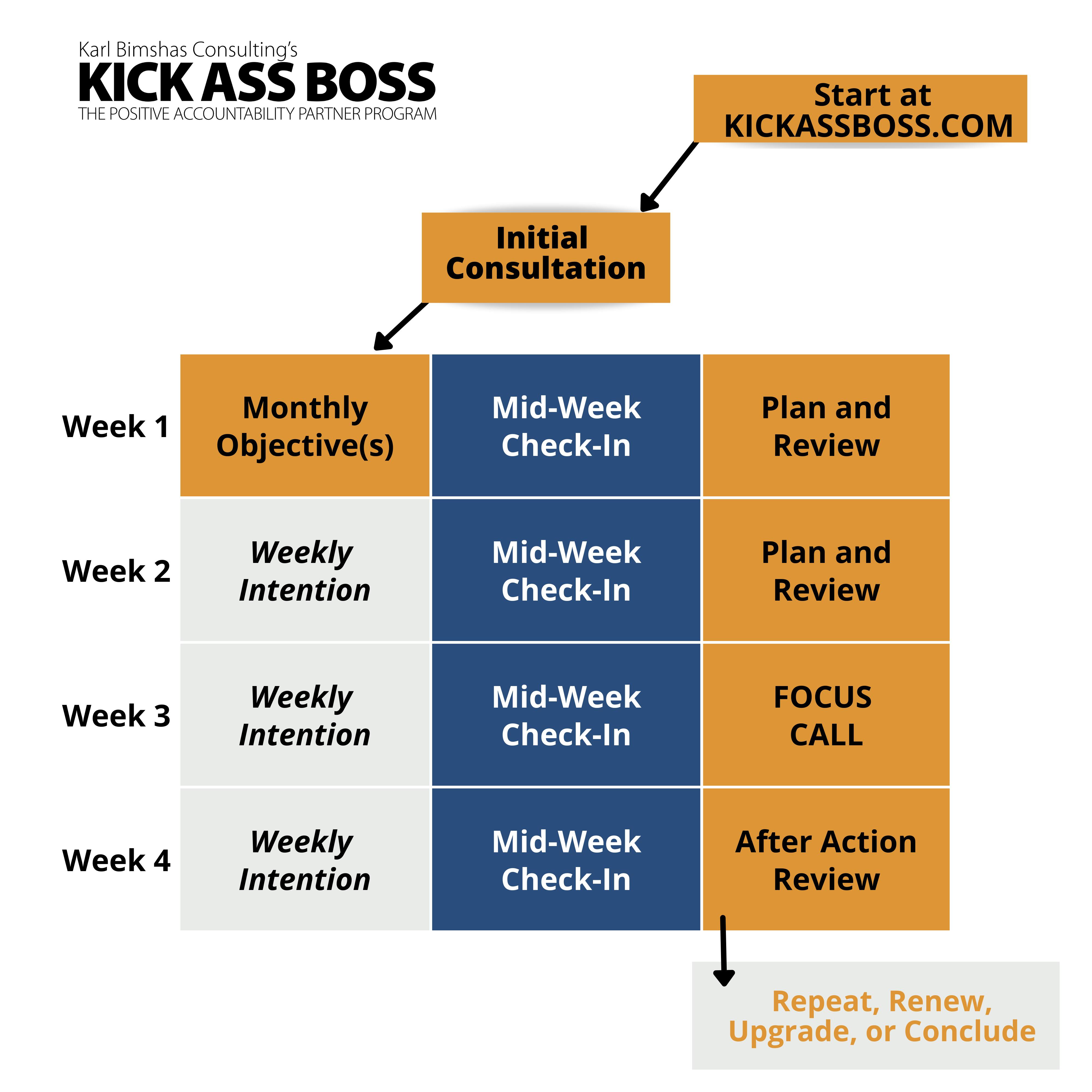 Example of what a Kick Ass Boss Accountability Partner Agreement with Karl Bimshas Consulting can look like