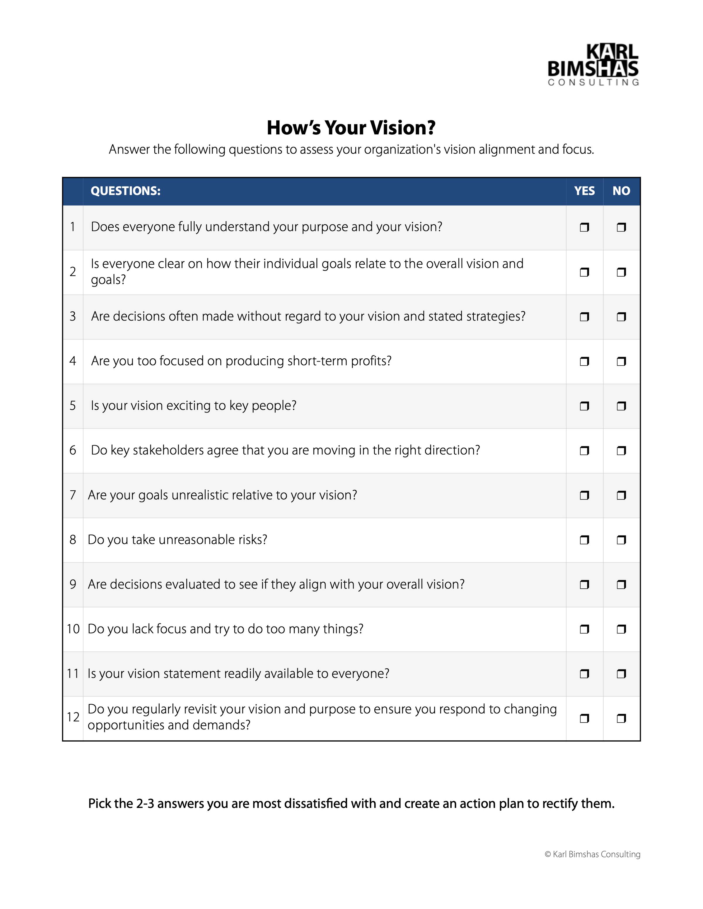 How's Your Vision