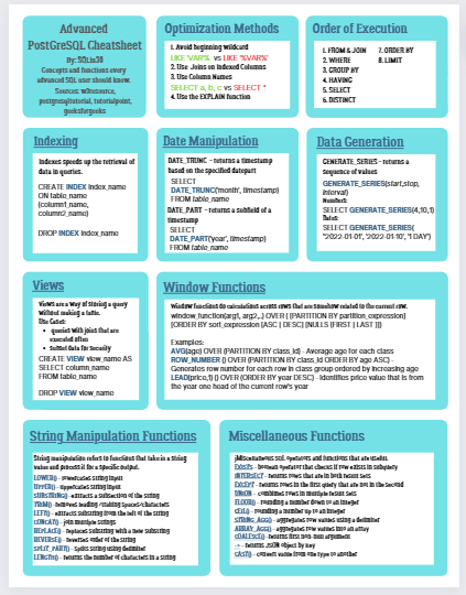 sqlin30-cheat-sheet