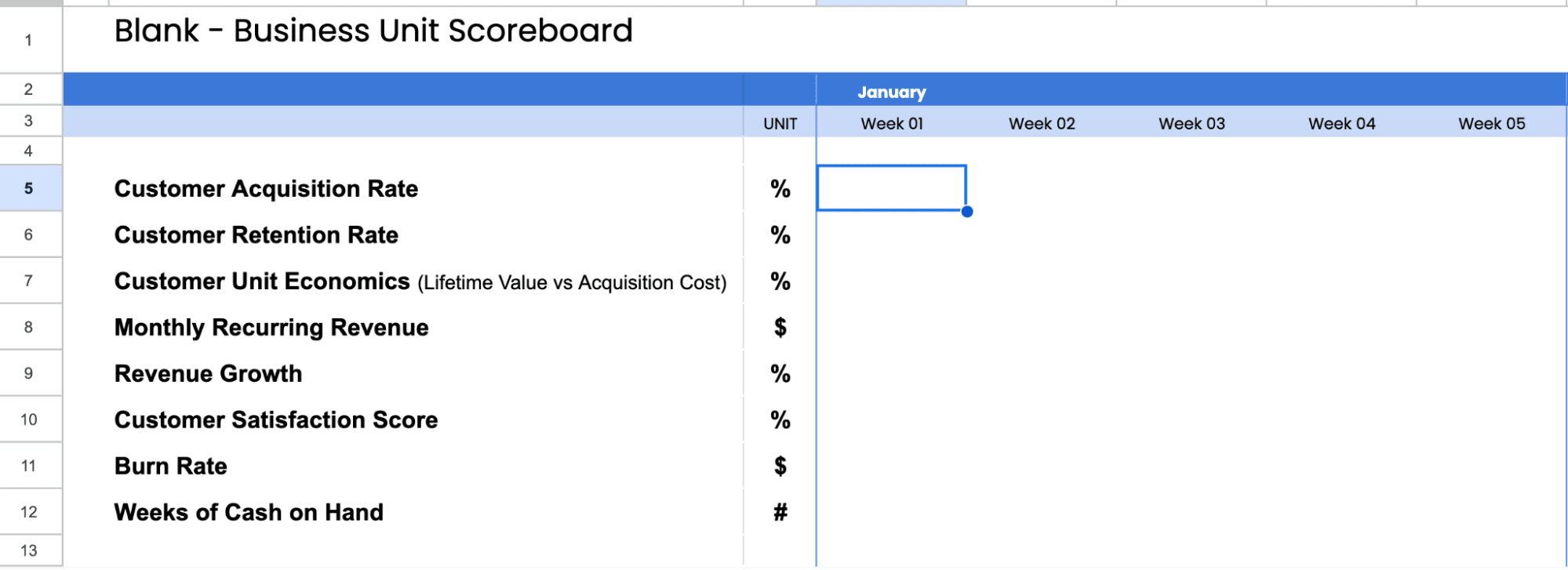 business unit scorecard