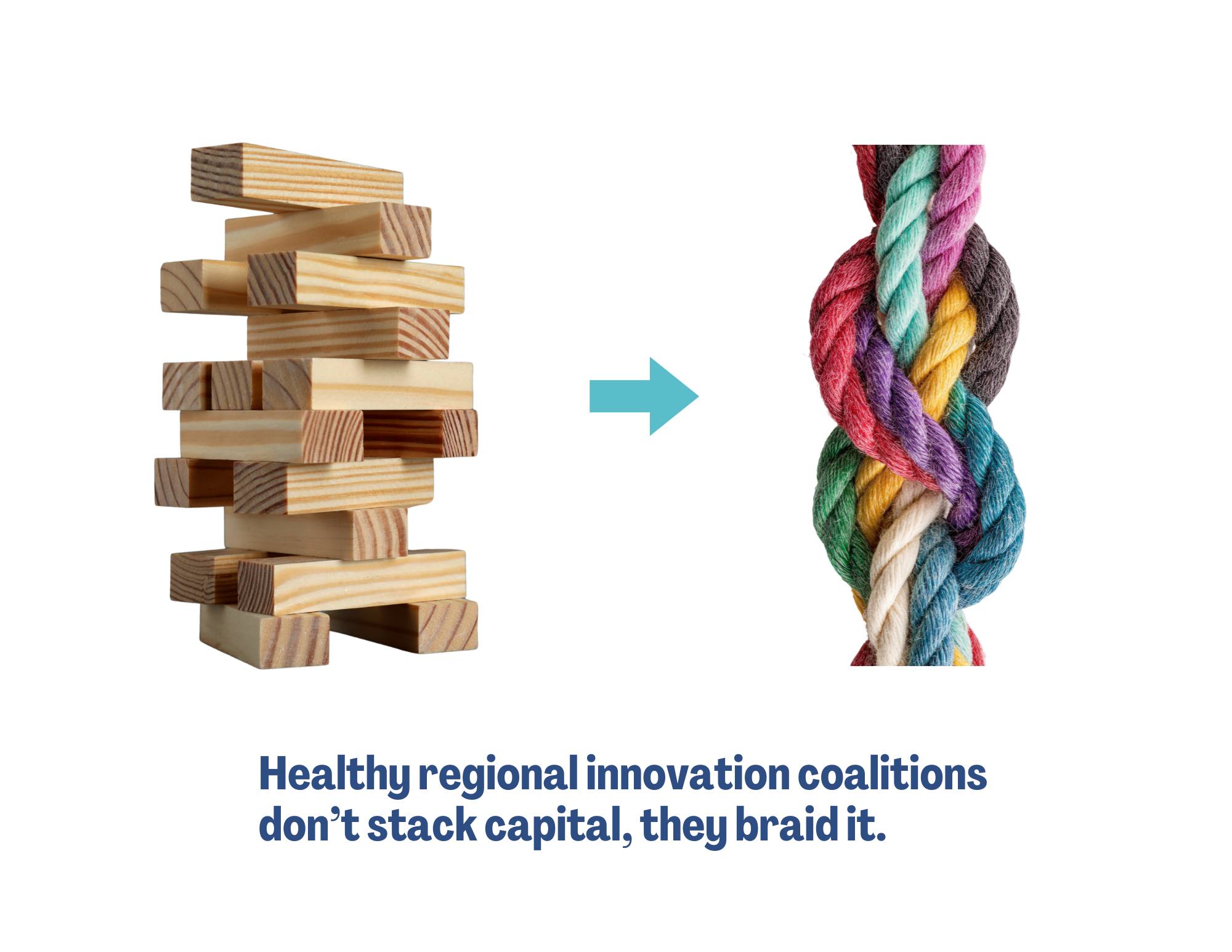 Healthy Regional Innovation Ecosystems Don't Stack Capital, They Braid it.