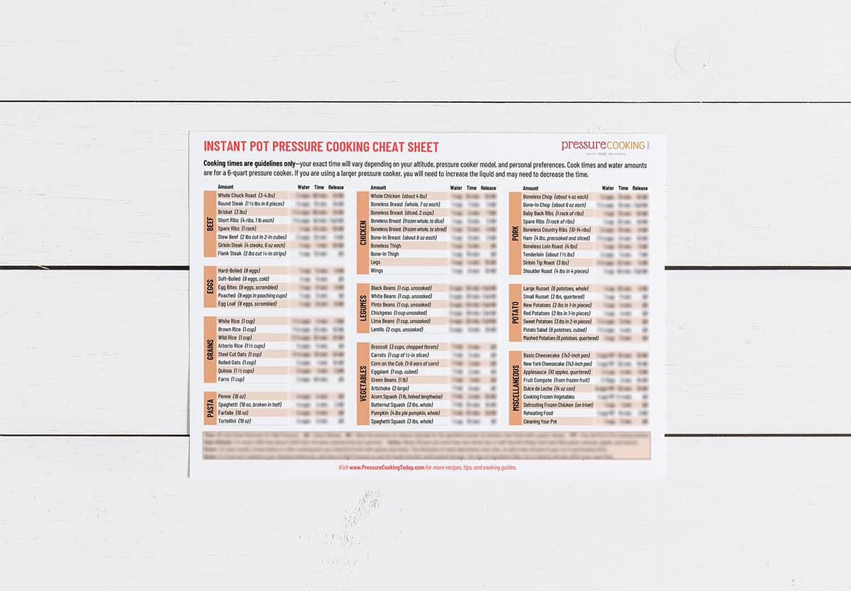 a picture of the cooking cheat sheet from overhead on a white wooden background