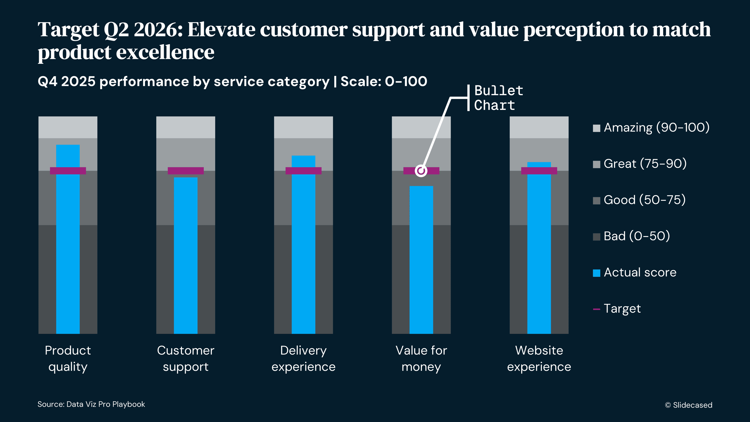The Only 10 Charts You Need for Effective Data Visualization (Analyzed ...