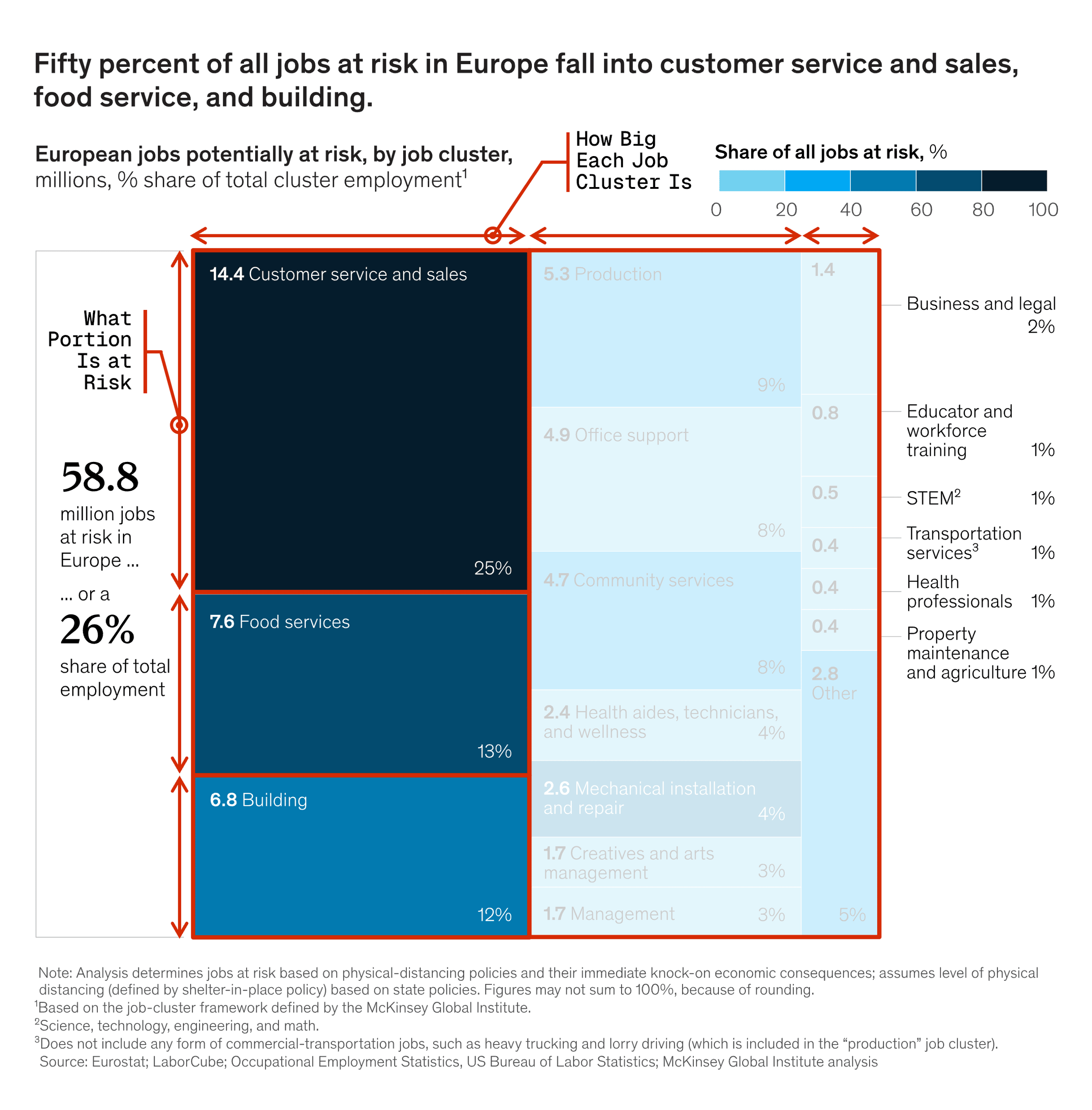 The Only 10 Charts You Need for Effective Data Visualization (Analyzed ...