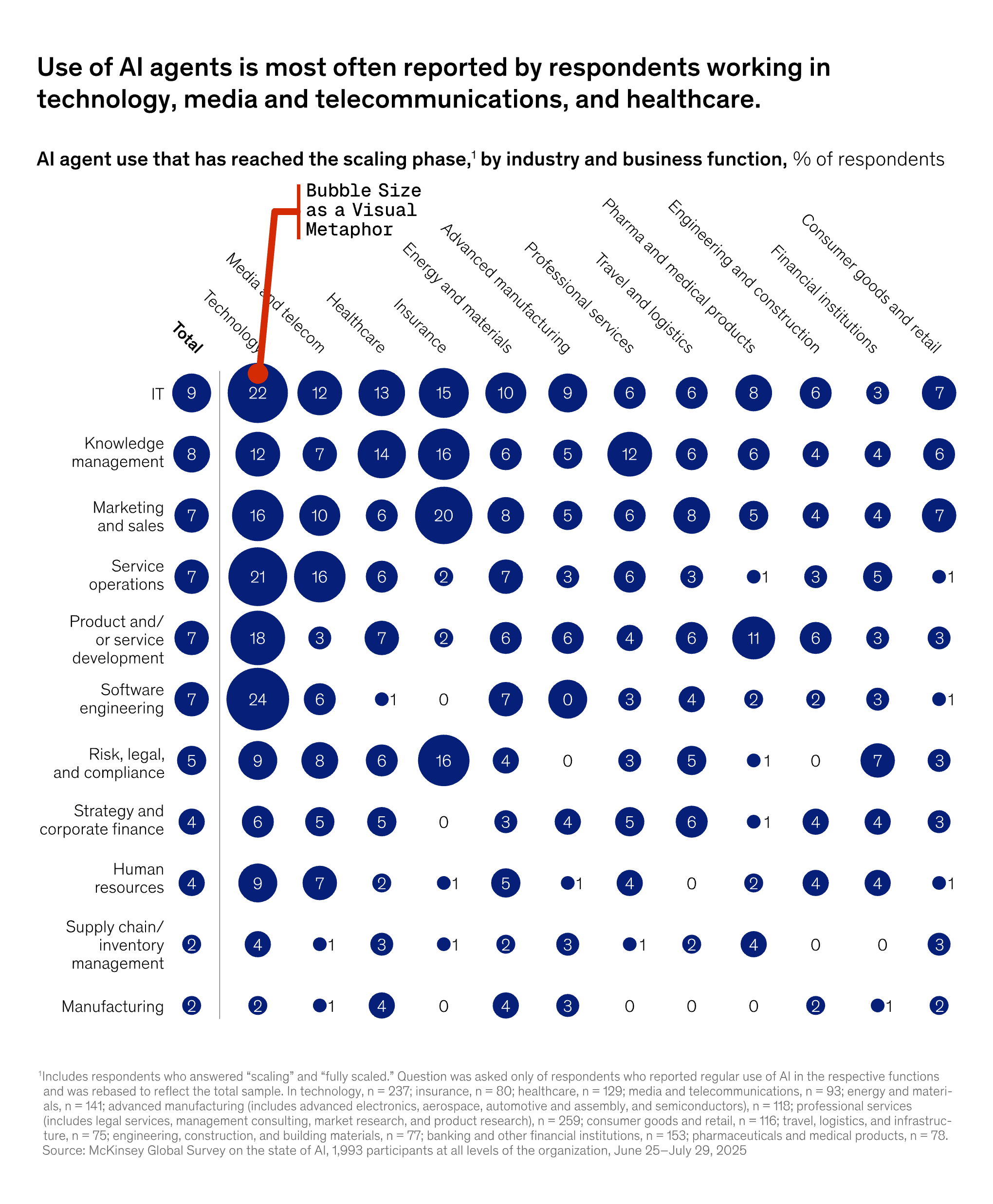 The Only 10 Charts You Need for Effective Data Visualization (Analyzed ...