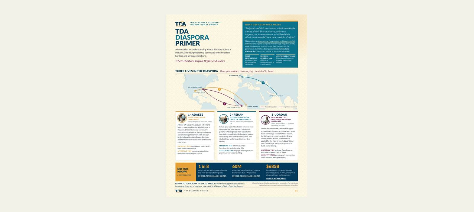 An Introduction to Diasporas cover