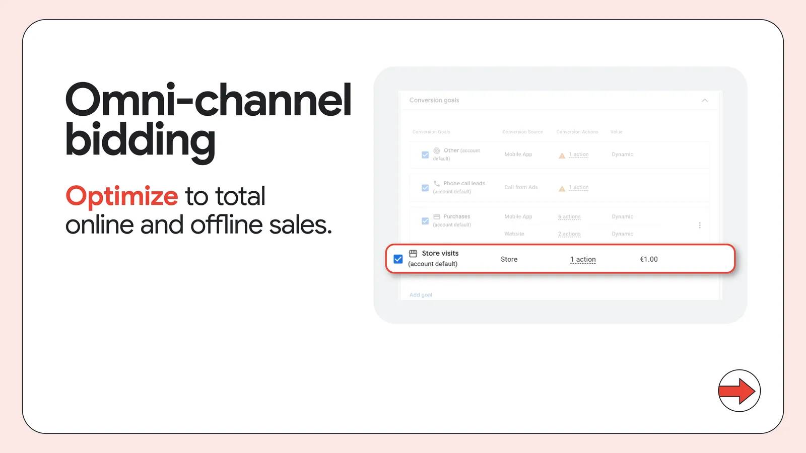 omni-channel bidding