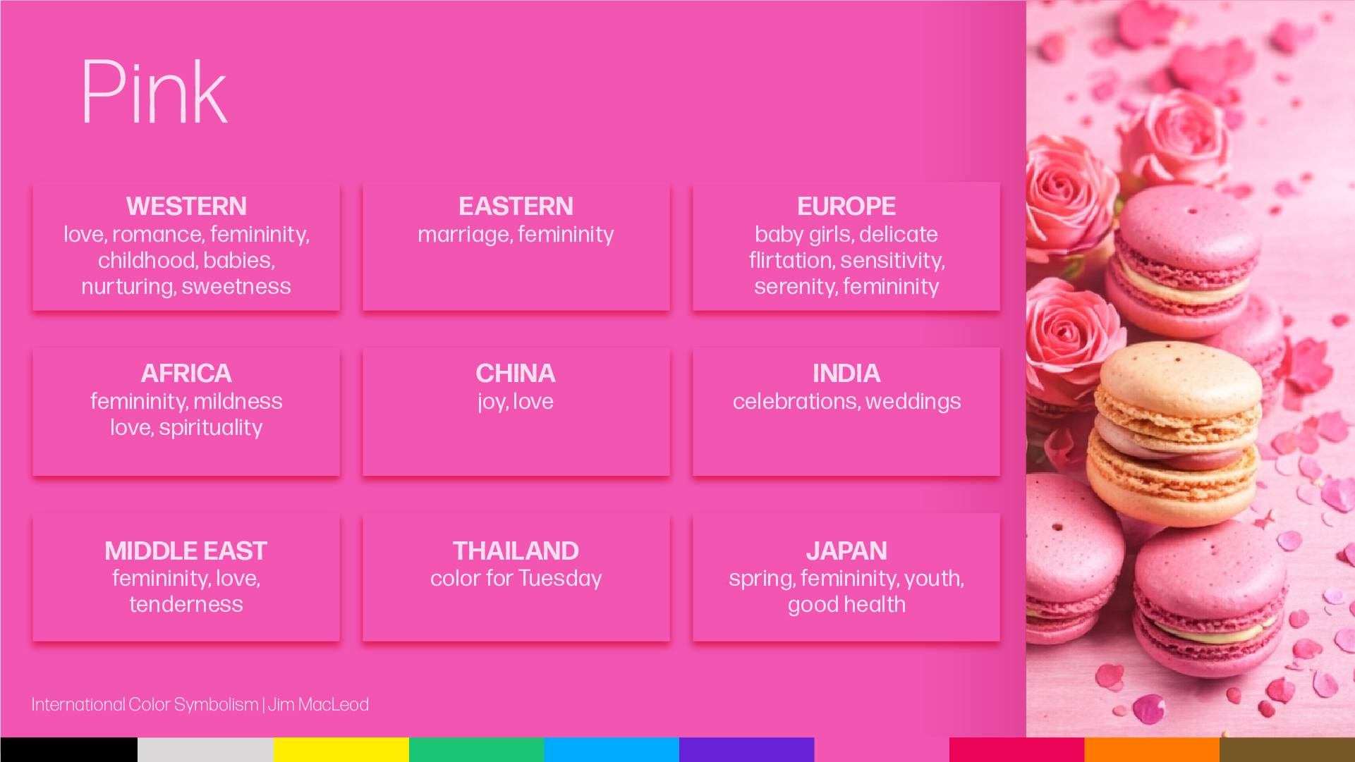 The meaning of colors in different cultures