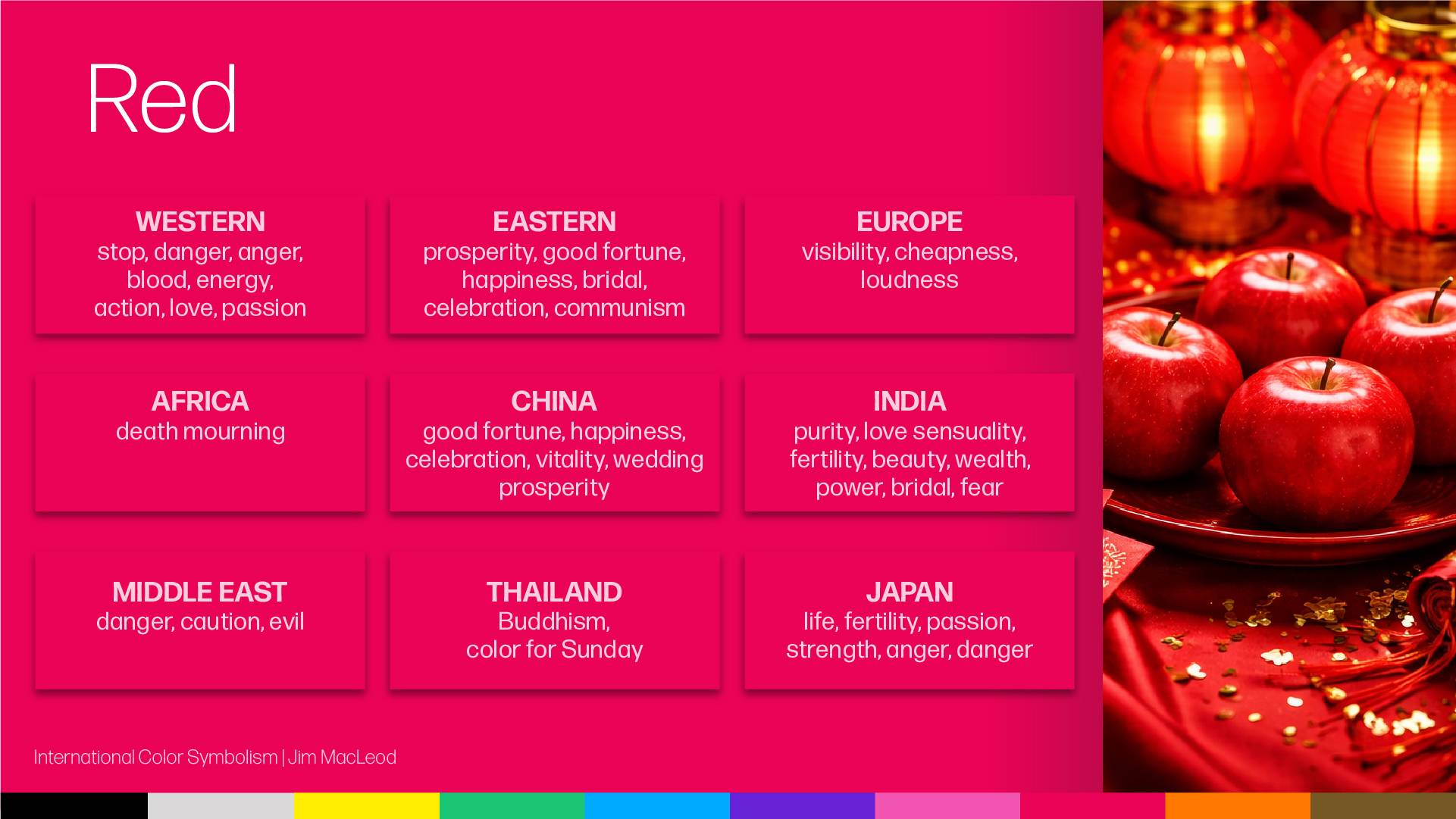 The meaning of colors in different cultures