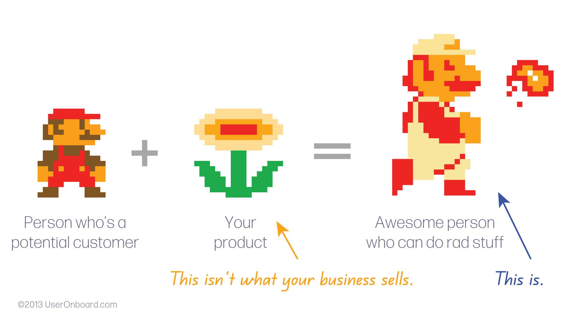 Illustration that shows what your business really sells.