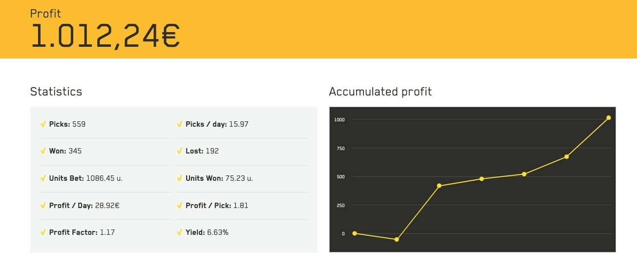 What's in a Bet Recommendation? Informing Your Insights