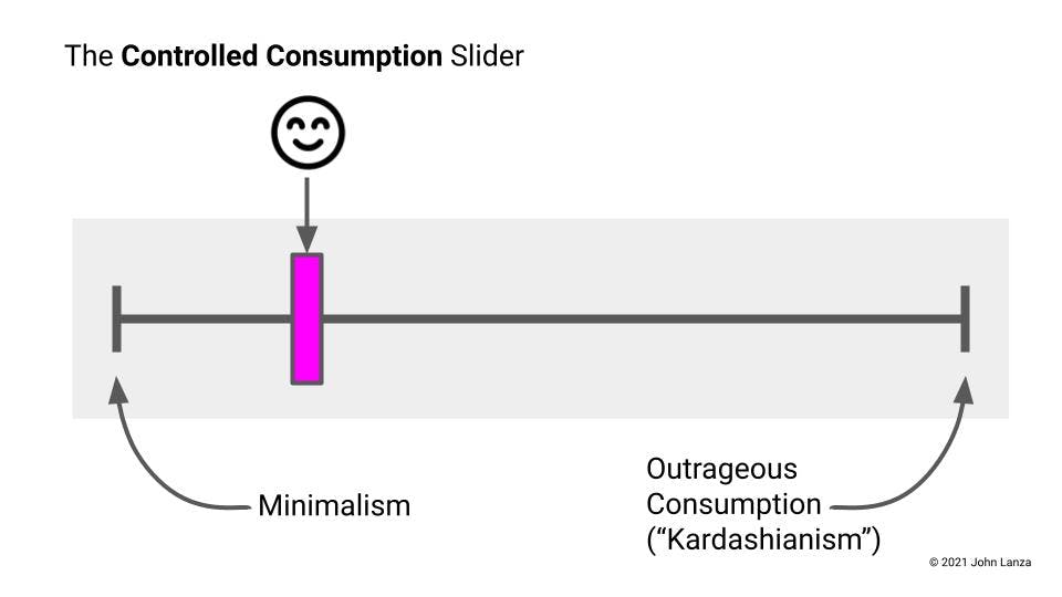 The Controlled Consumption slider
