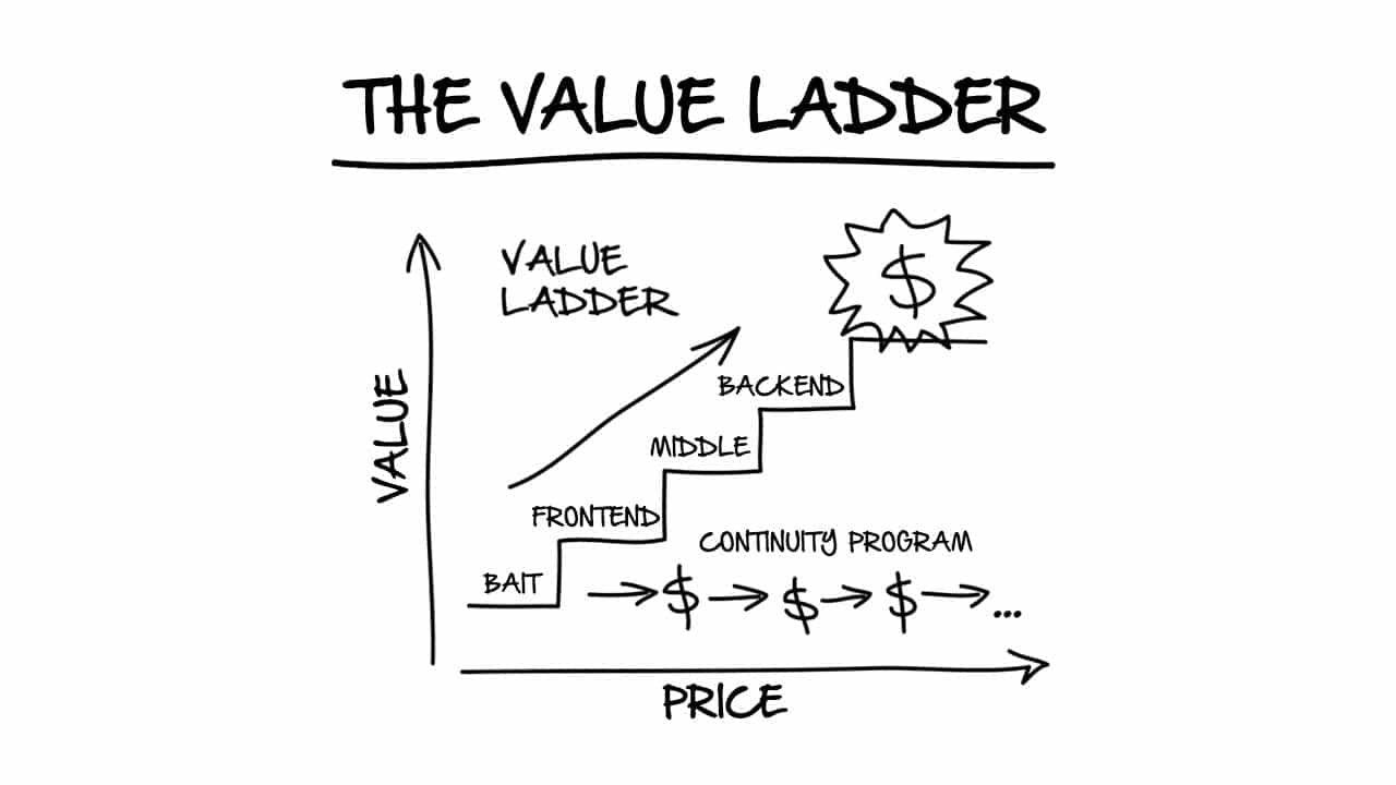 4-steps-of-value-ladder