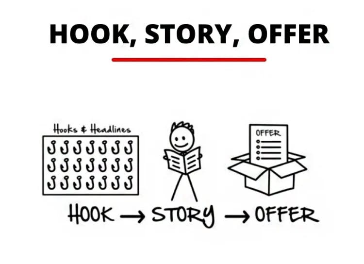 hook story offer diagram