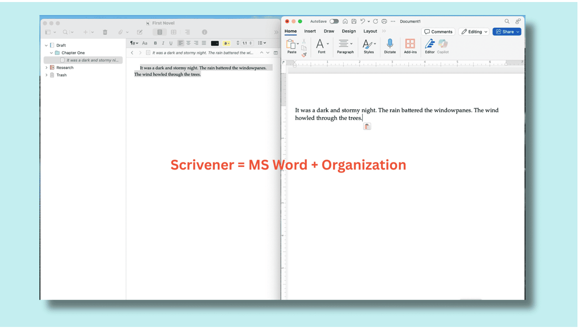 Side-by-side screenshots of Scrivener (left) and Microsoft Word (right), both displaying the same sentence: "It was a dark and stormy night. The rain battered the windowpanes. The wind howled through the trees." Overlaid in bold orange text: "Scrivener = MS Word + Organization."