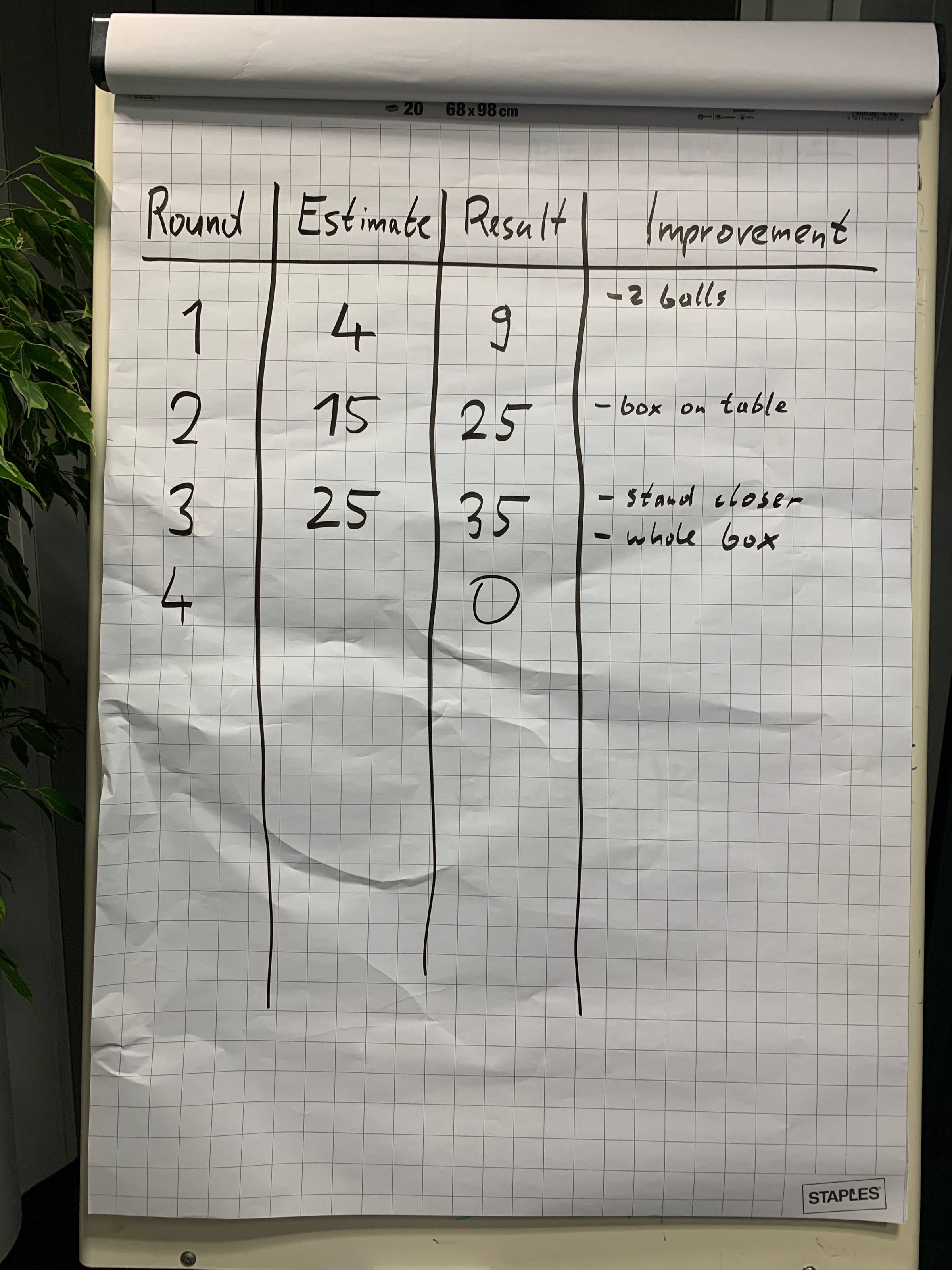 Flipchart of Ball Point Game
