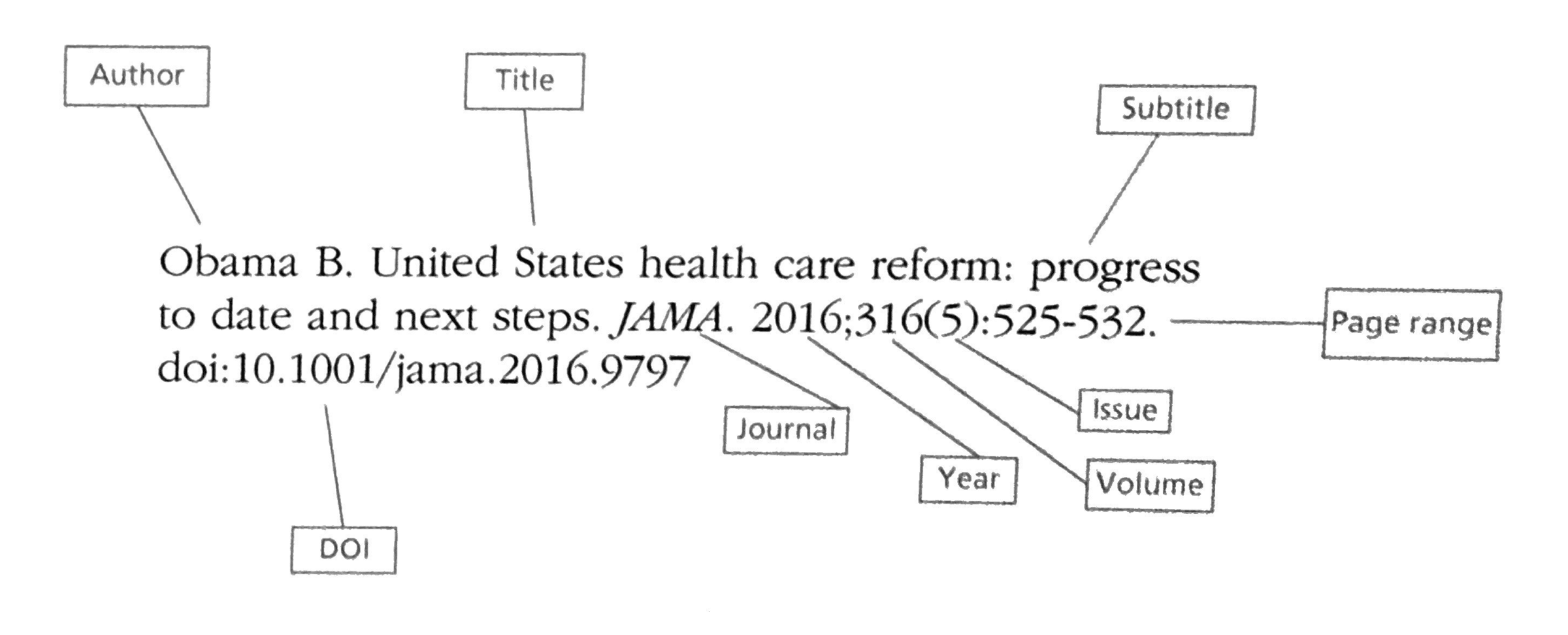 AMA journal citation.