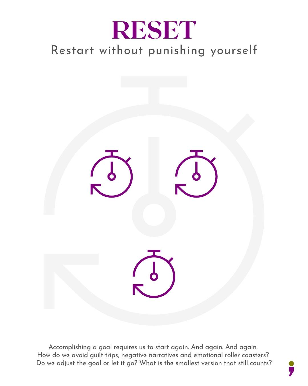 Graphic with stopwatches to communicate the idea of a RESET