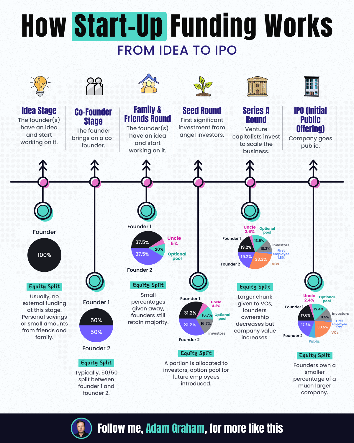 Unlocking profit through the power of emotion infographic