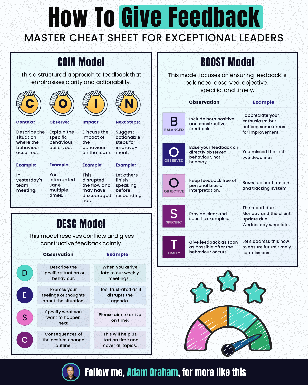 I read 57 trend reports, so you don’t have to infographic