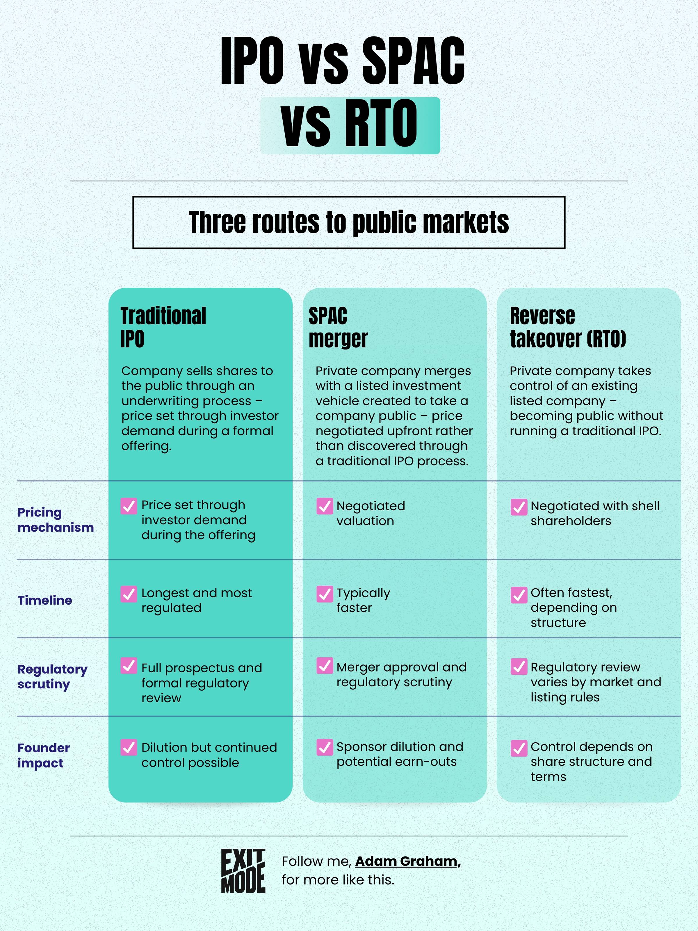 The hidden cost of too many meetings infographic