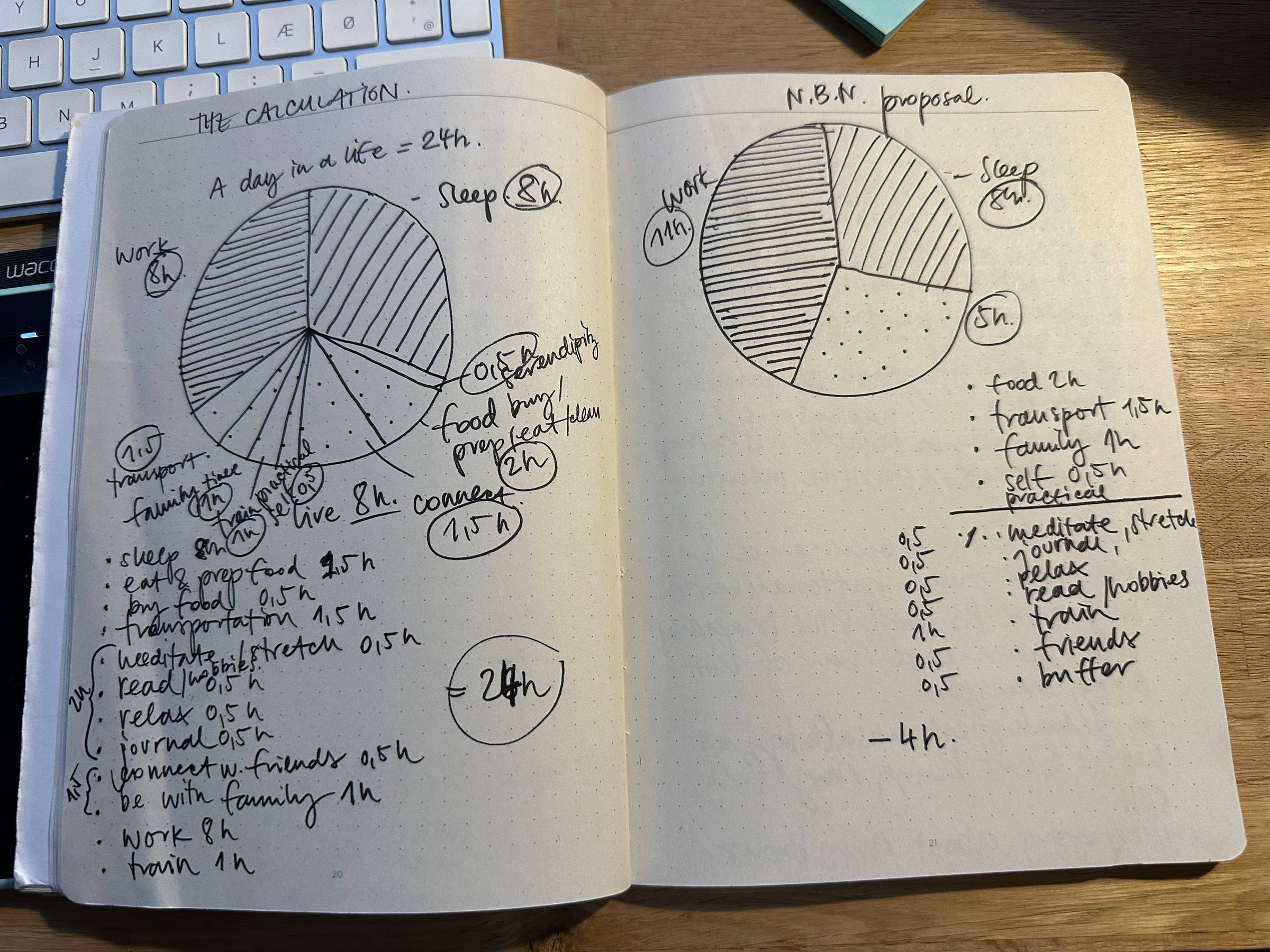 A pie chart drawing of normal work week vs. 55-hour work week