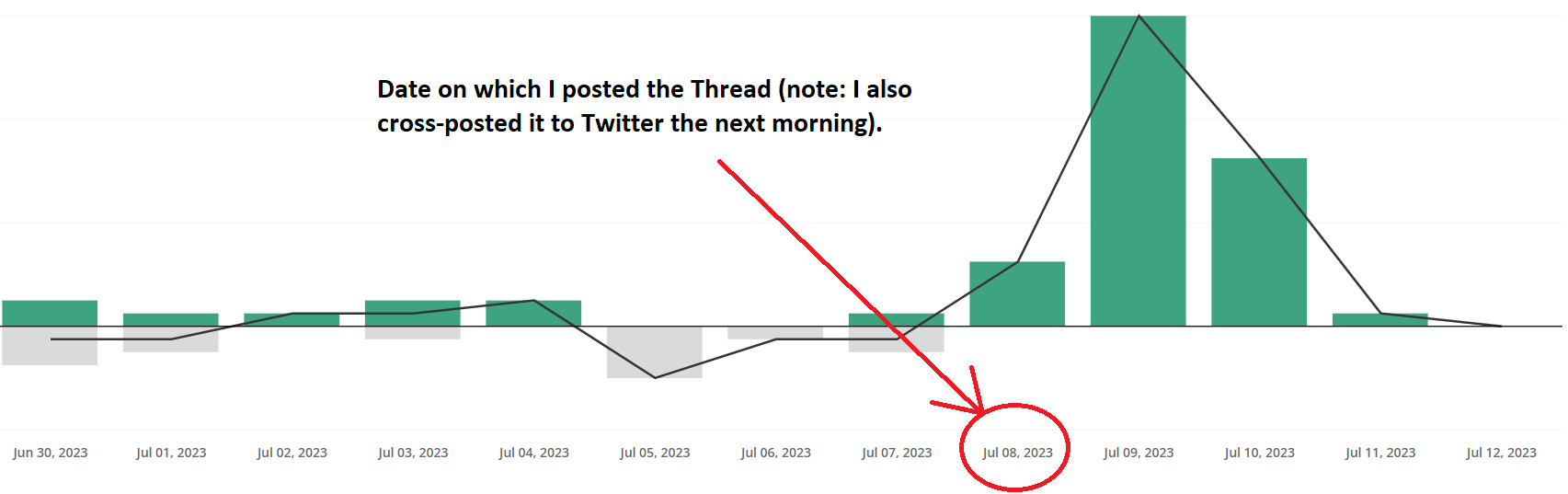 newsletter subscriber chart