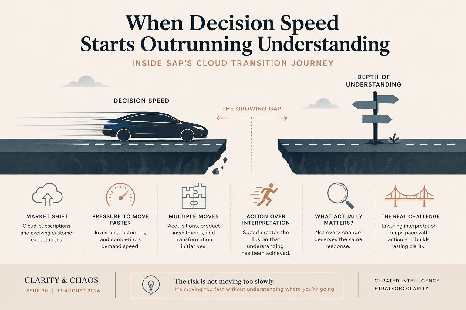 Editorial illustration showing a speeding car approaching a widening gap between decision speed and depth of understanding, with visual markers for market shifts, pressure, action, interpretation, and strategic clarity.